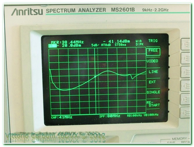 Anritsu Anritsu