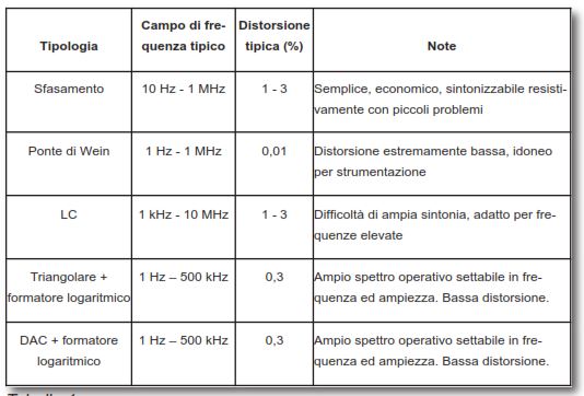 Tabella1