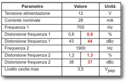 Tabella2