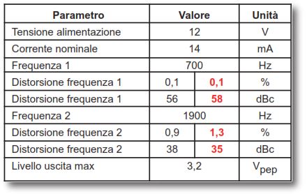 Tabella3
