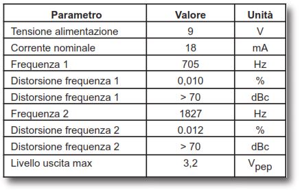 Tabella4