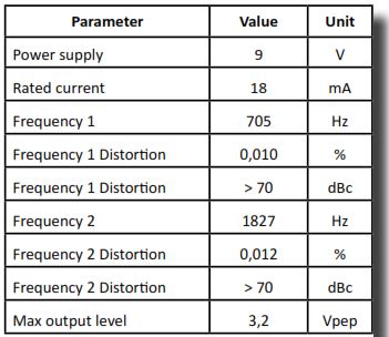 Table4